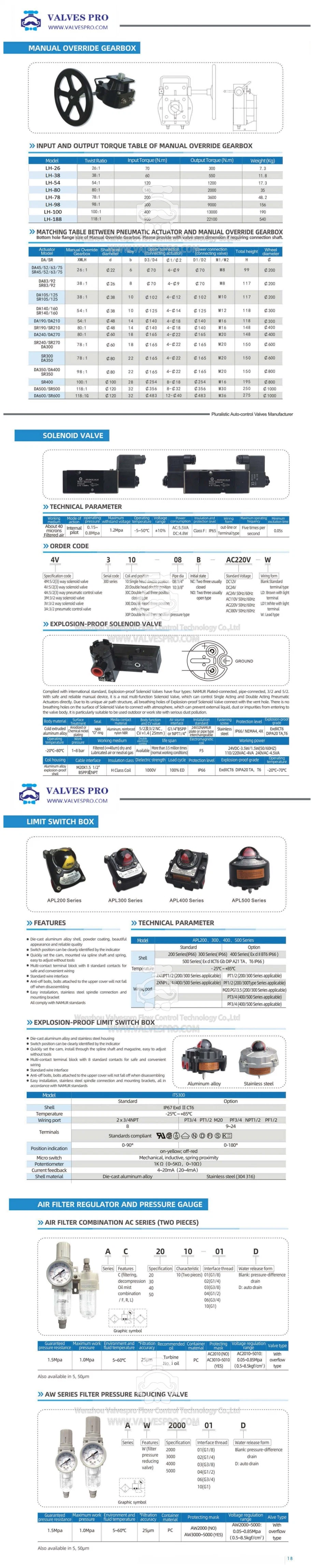 At125s Rotary Spring Return Single Acting Pneumatic Actuator for Sanitary Ball / Butterfly Valve