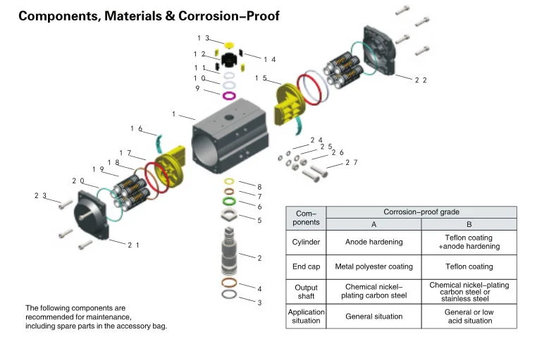 Spring Return Pneumatic Actuators for Butterfly Valve and Ball Valve