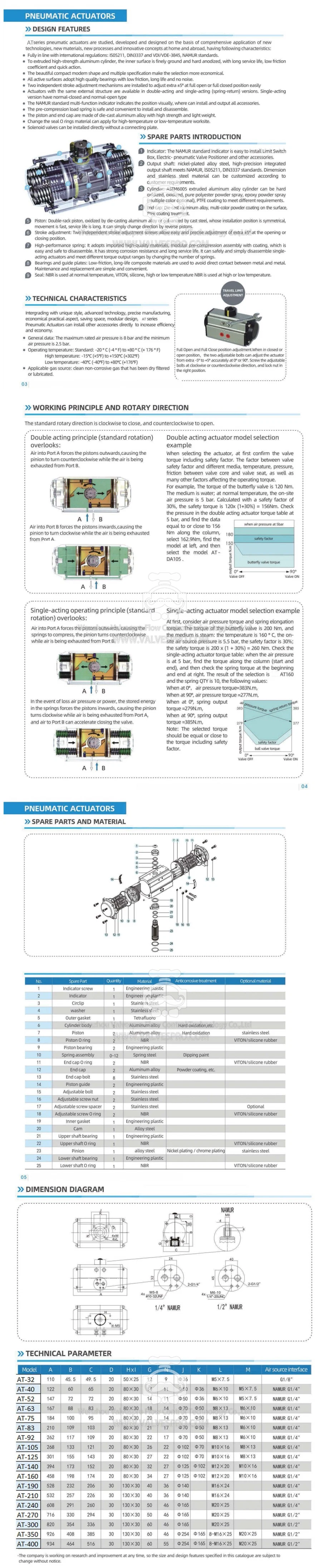 At125s Rotary Spring Return Single Acting Pneumatic Actuator for Sanitary Ball / Butterfly Valve