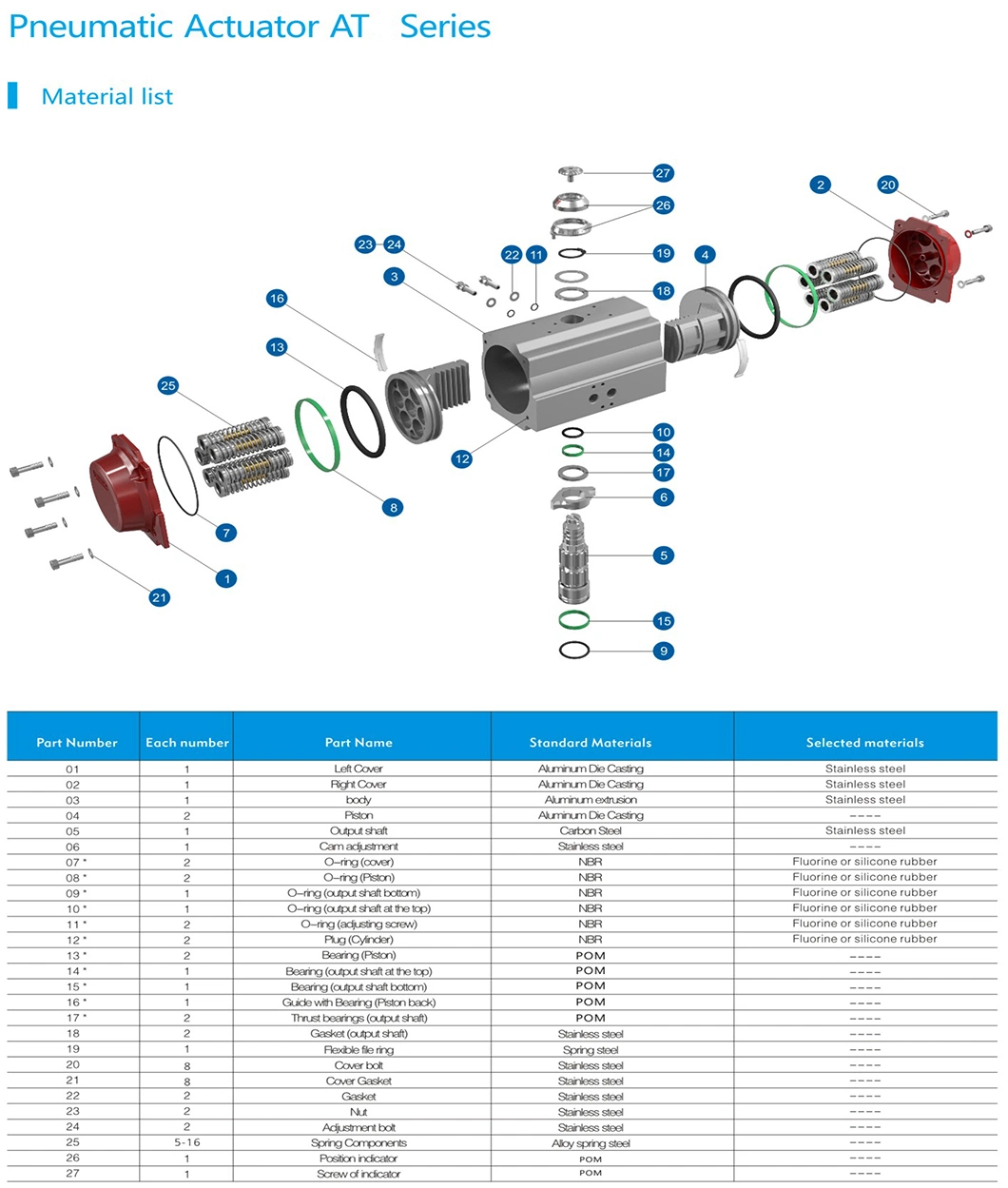 China Manufacturer Rotary Pneumatic Valve Actuator with Ce, ISO