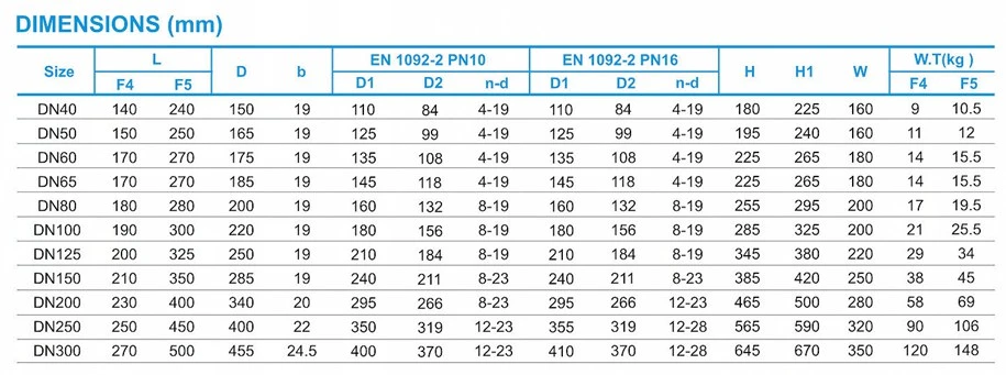 Double Flange Cast Iron Manual Gate Valve Price List Handwheel Wedge-Type